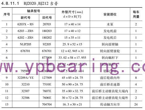 BJ2020、BJ212吉普車橋軸承型號