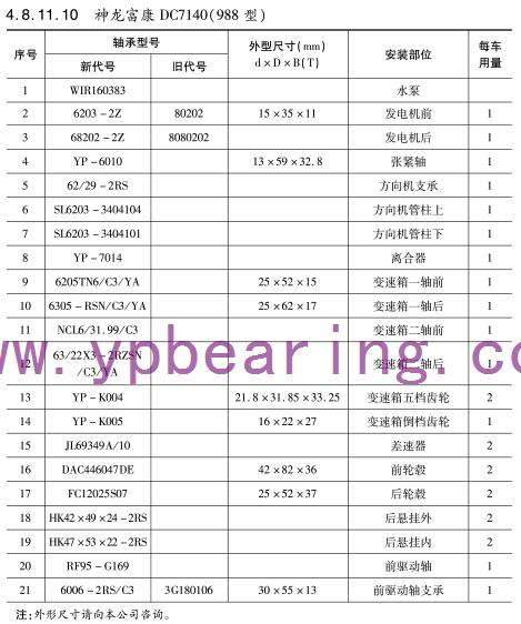 神龍富康DC7140（988型）車橋軸承型號