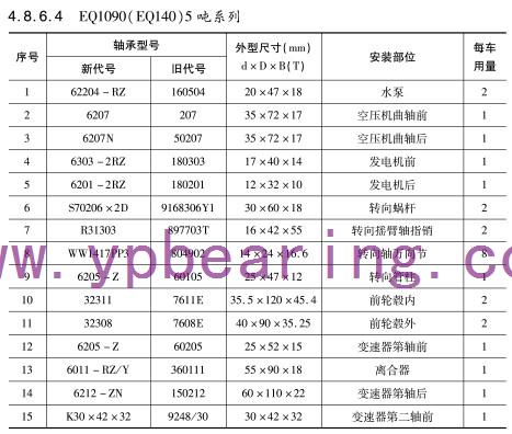 EQ1090(EQ140)5噸系列車橋軸承型號