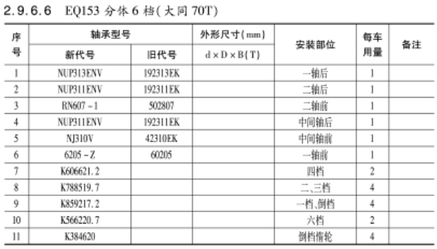 EQ153分體6檔（大同70T）變速箱